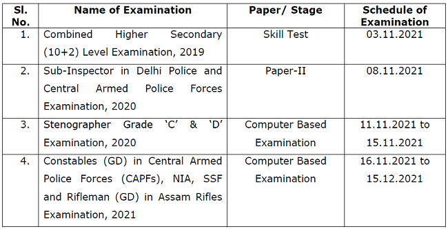 नवंबर और दिसंबर 2021 में परीक्षा के लिए एसएससी अधिसूचना